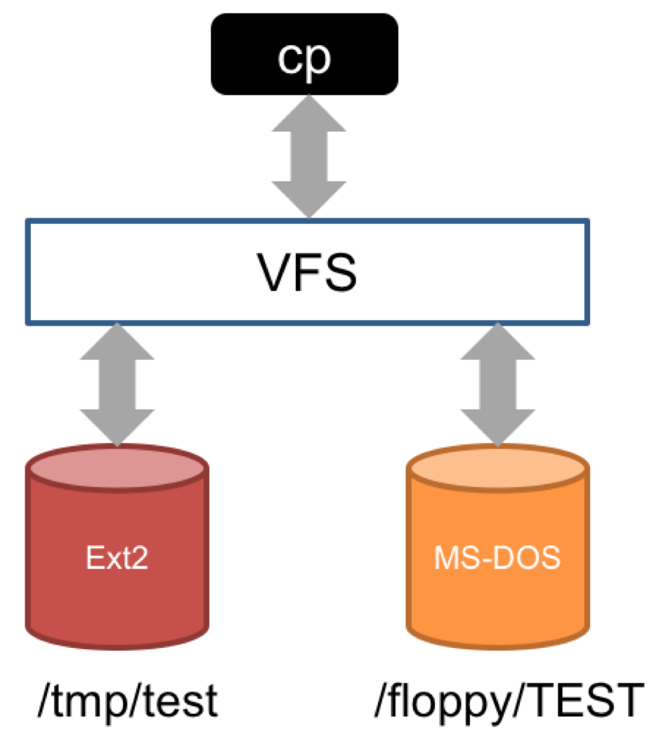 Vfs файл чем открыть